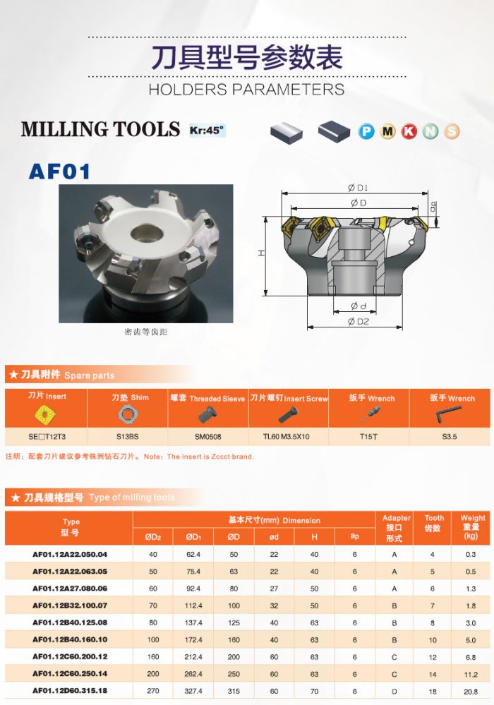 Face milling tools AF01