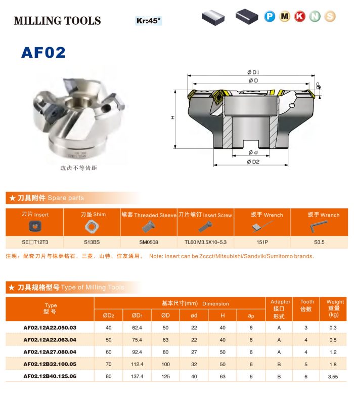 Face milling tools AF02