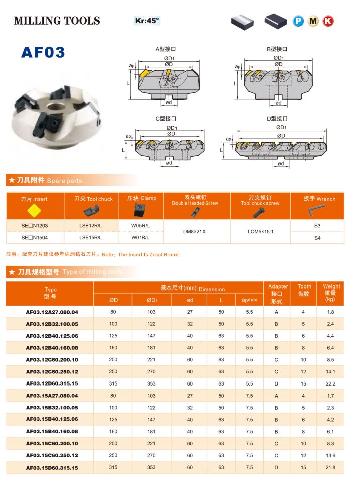 Face milling tools AF03