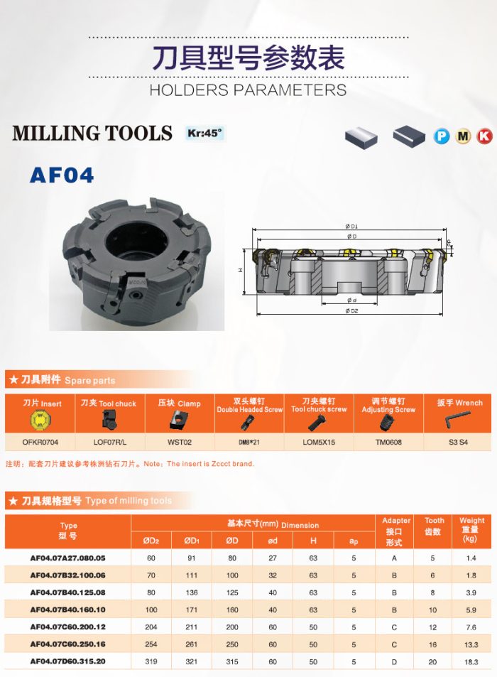 Face milling tools AF04