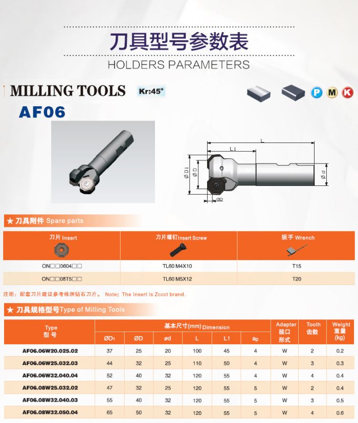 Face milling tools AF06