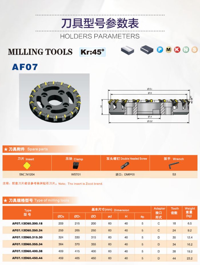 Face milling tools AF07