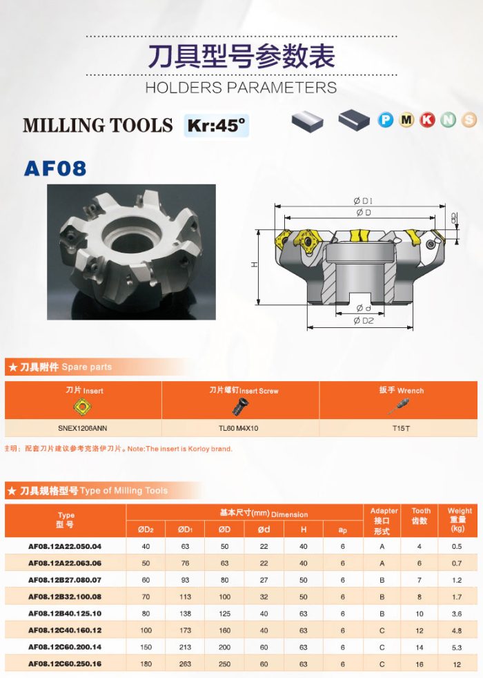 Face milling tools AF08