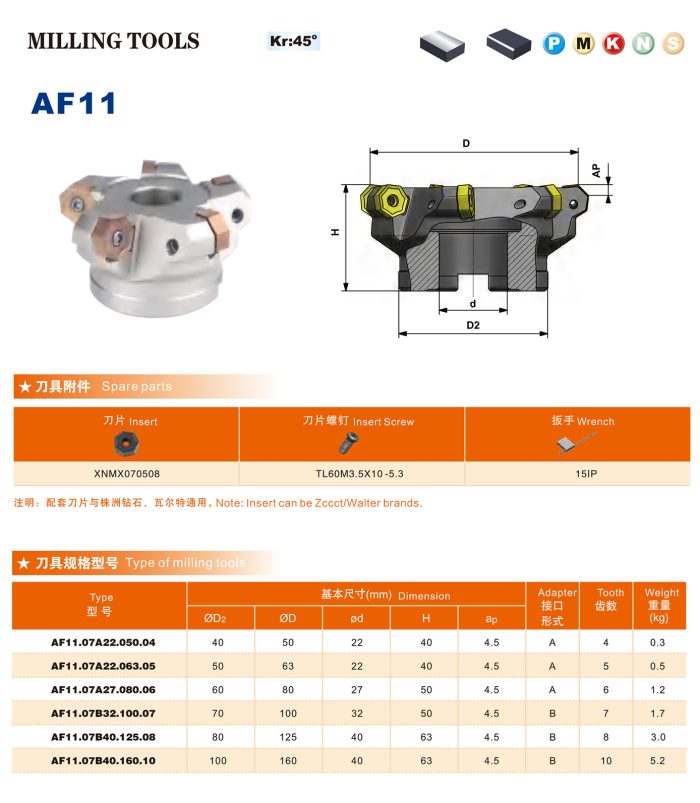 Face milling tools AF11