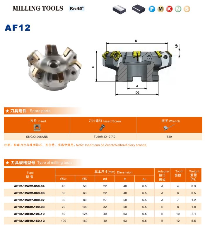 Face milling tools AF12