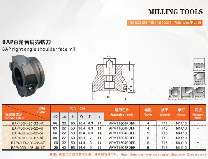 BAP right angle shoulder face mill