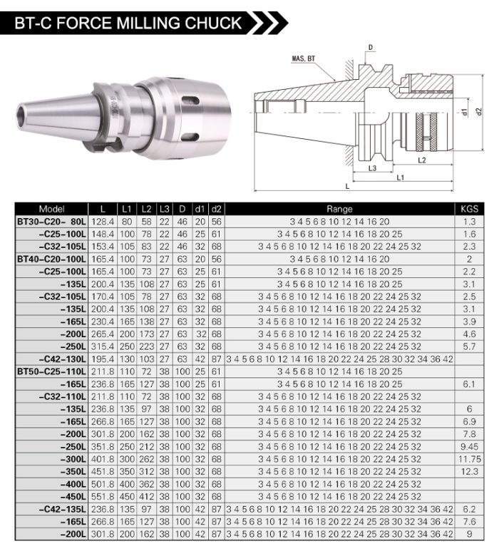 BT-C FORCE MILLING CHUCK