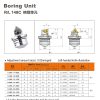 Boring Unit 148C