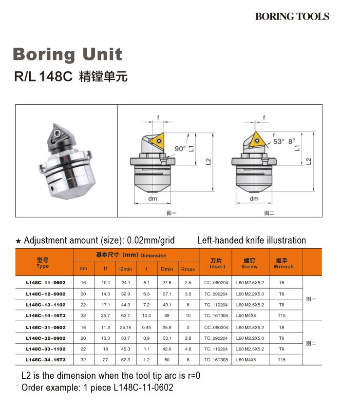 Boring Unit 148C