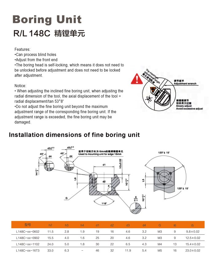 Boring Unit 148C