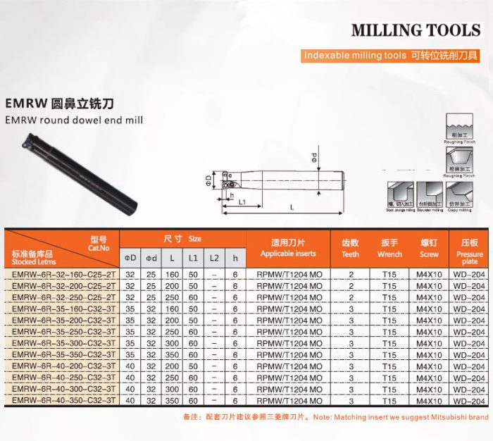 Mould milling tools EMRW