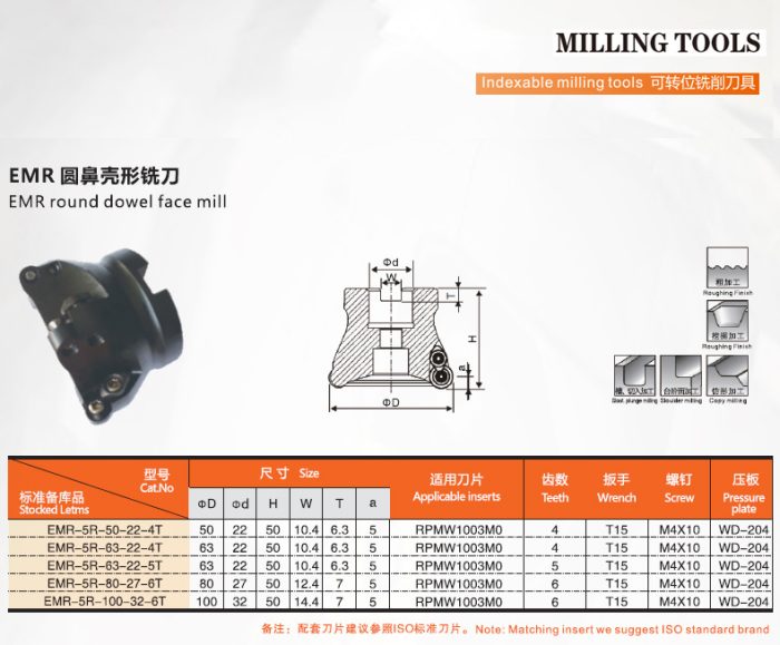 round dowel end mill EMR cutter