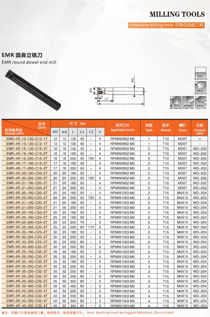 Mould milling tools EMW