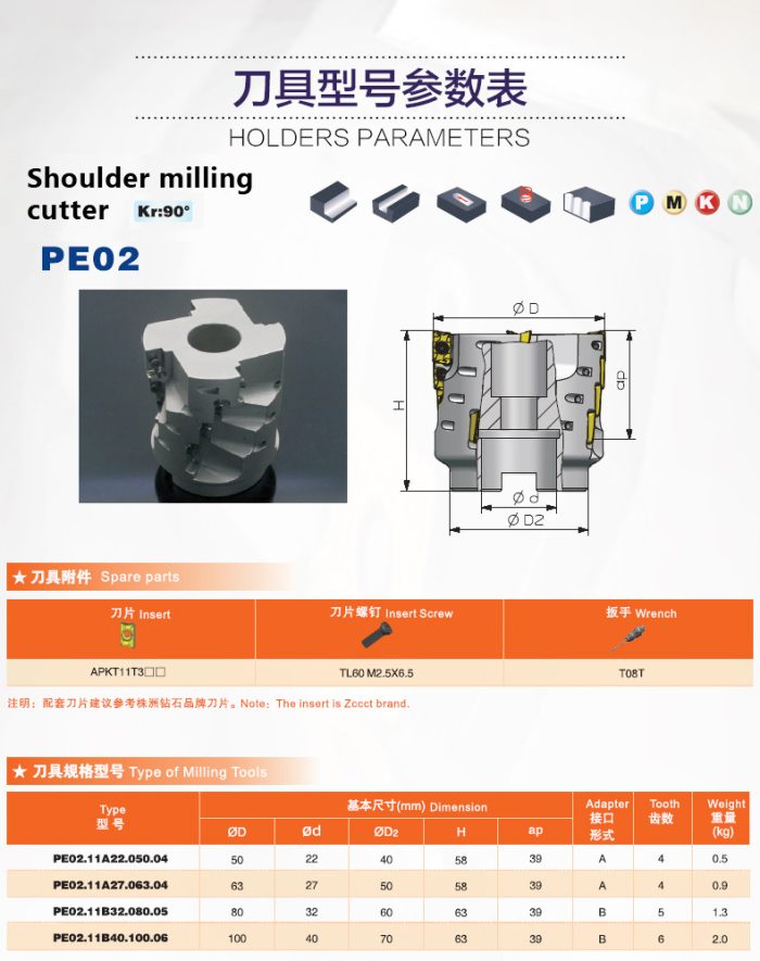 S quare-shoudle milling tools PE02 Cutter