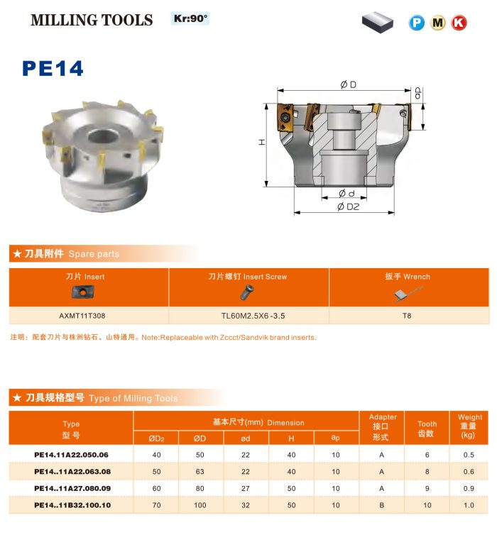 Face milling tools PE14