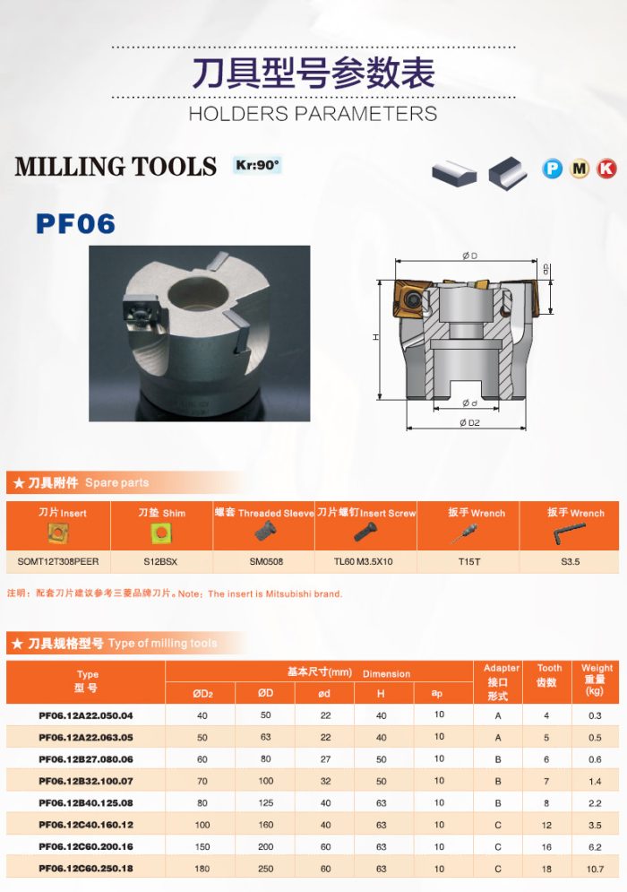 Face milling tools PF06