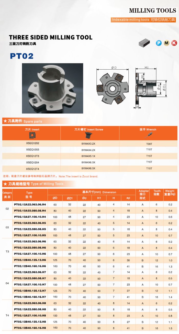 Side and face milling tools PT02