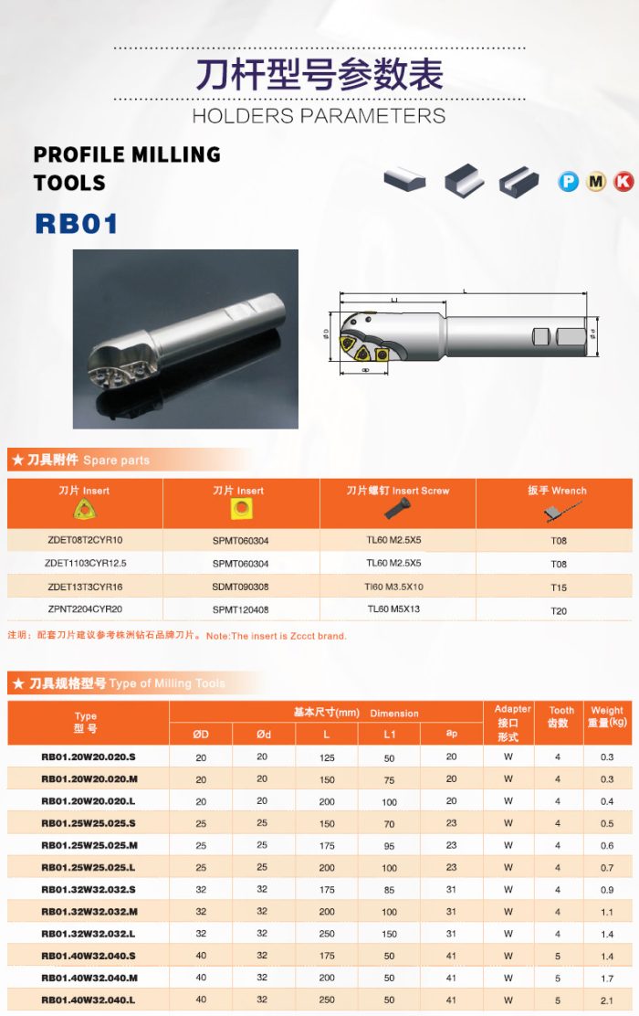 Profile milling tools RB01