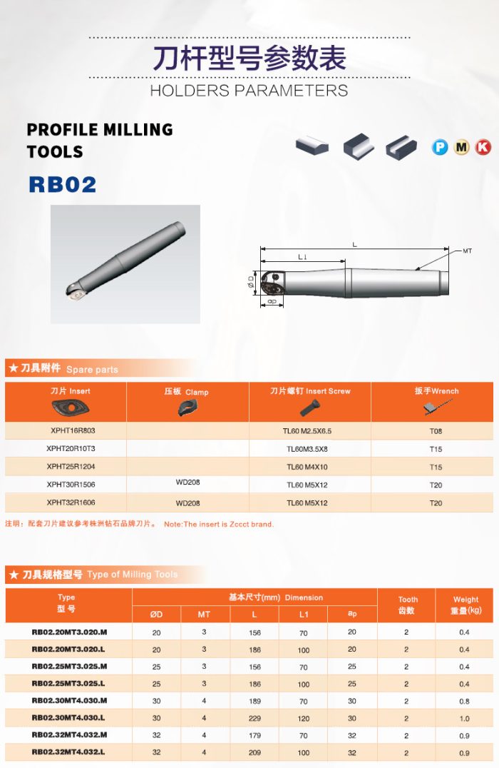 Profile milling tools RB02