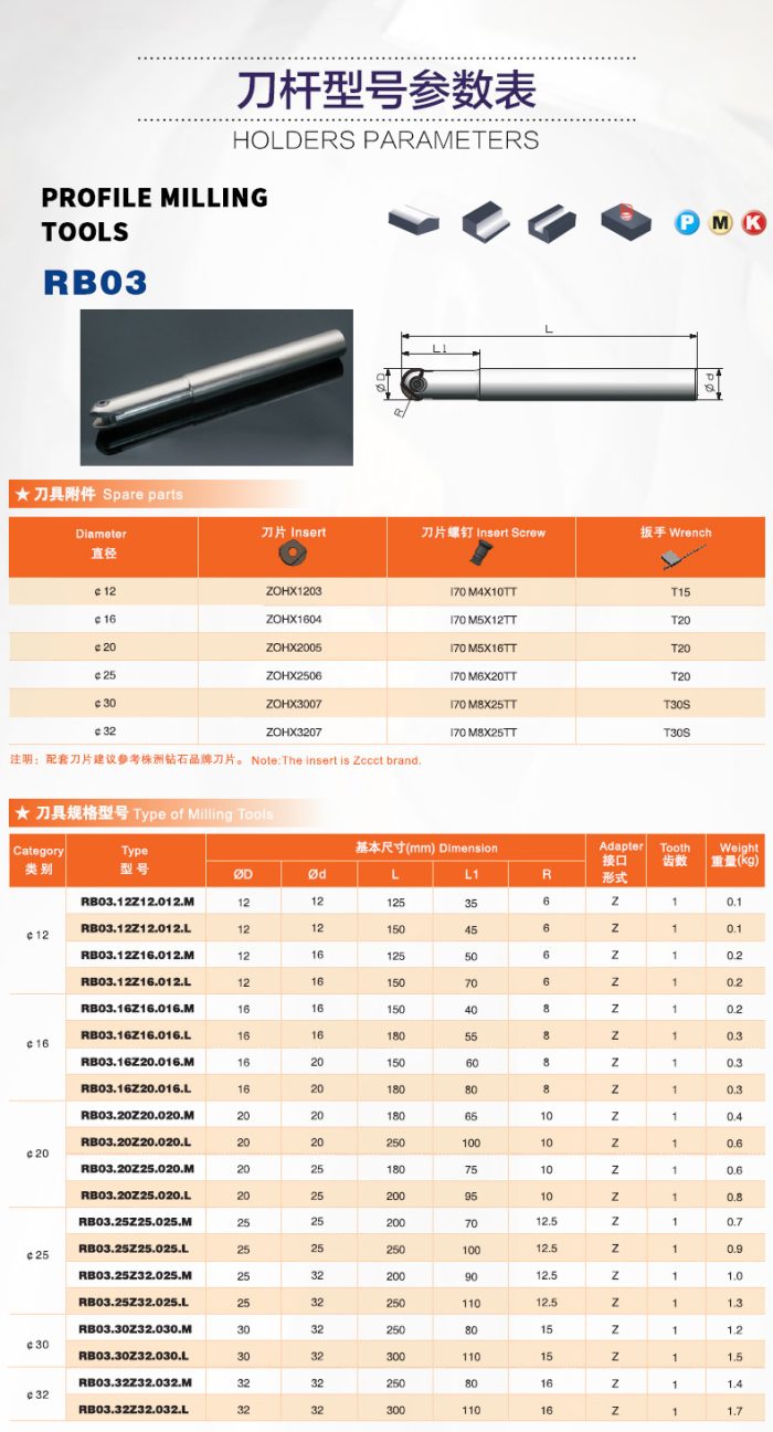 Profile milling tools RB03