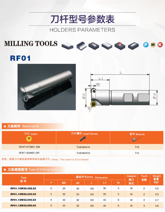 Face milling tools RF01