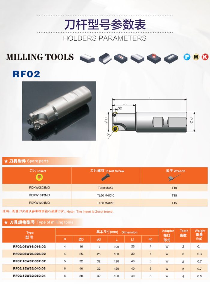 Face milling tools RF02