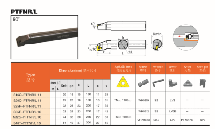 S25T-PTFNR16 90°