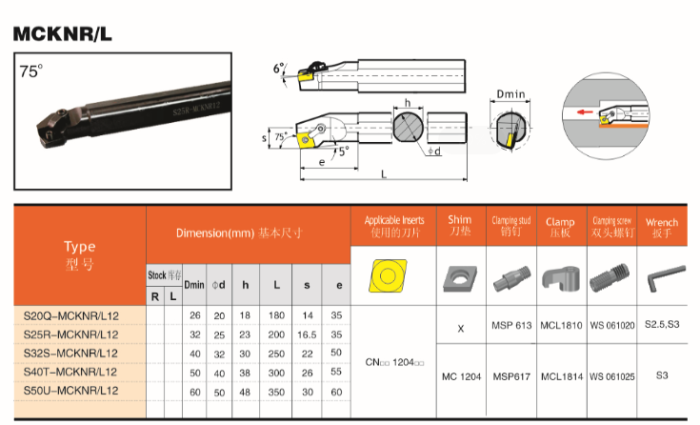 S32S-MCKNR12 75°