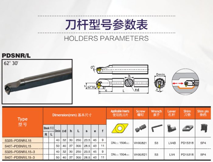 S32S-PDUNR15 62°30′