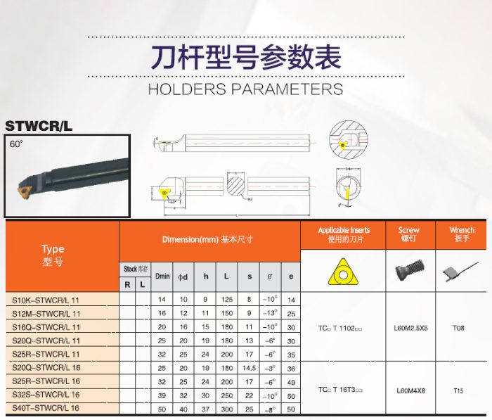 S32S-STWCR 60°