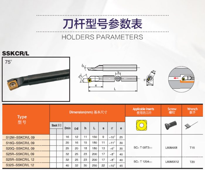 SSKCR/L 75°