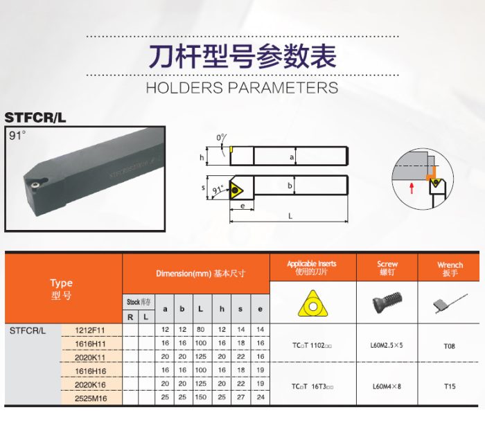 STFCR/L 91°