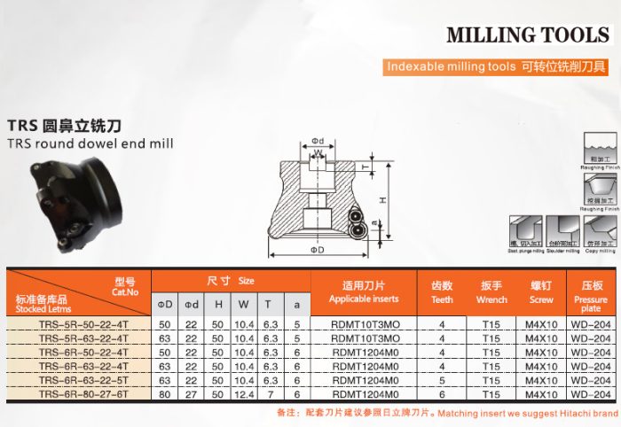 TRS EMR round dowel end mill