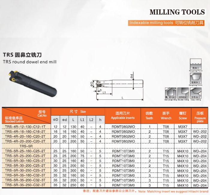 round dowel end mill TRS