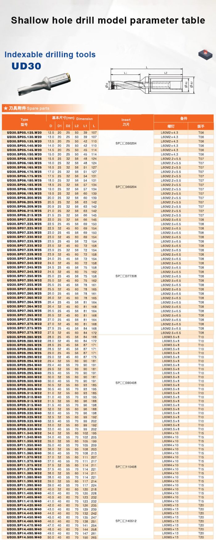 UD30 Indexable drilling tools