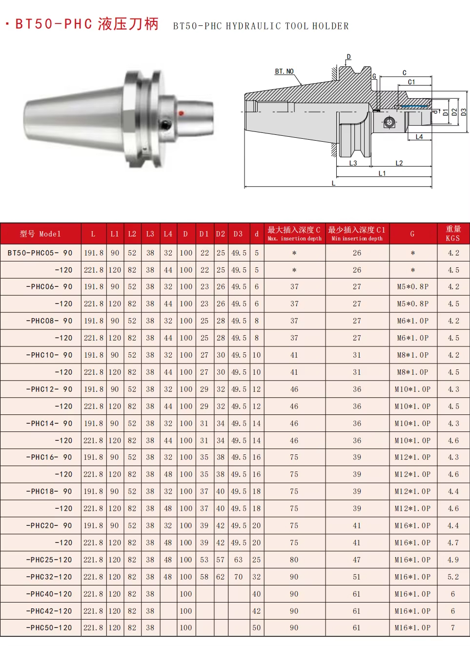 BT30 BT40 BT50 -PHC hydraulic tool holder