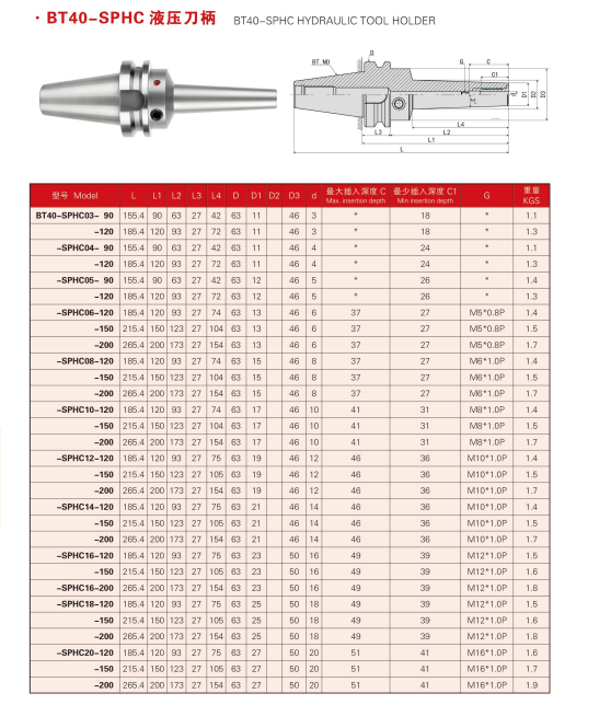 BT40 BT50 -SPHC hydraulic tool holder