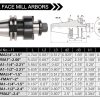 CAT-FMA FACE MILL ARBORS