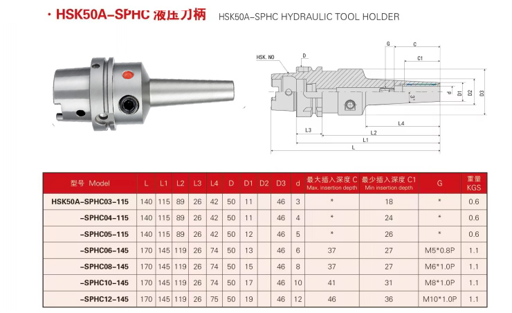 HSK50A HSK63A HSK100A SPHC Hydraulic tool holder