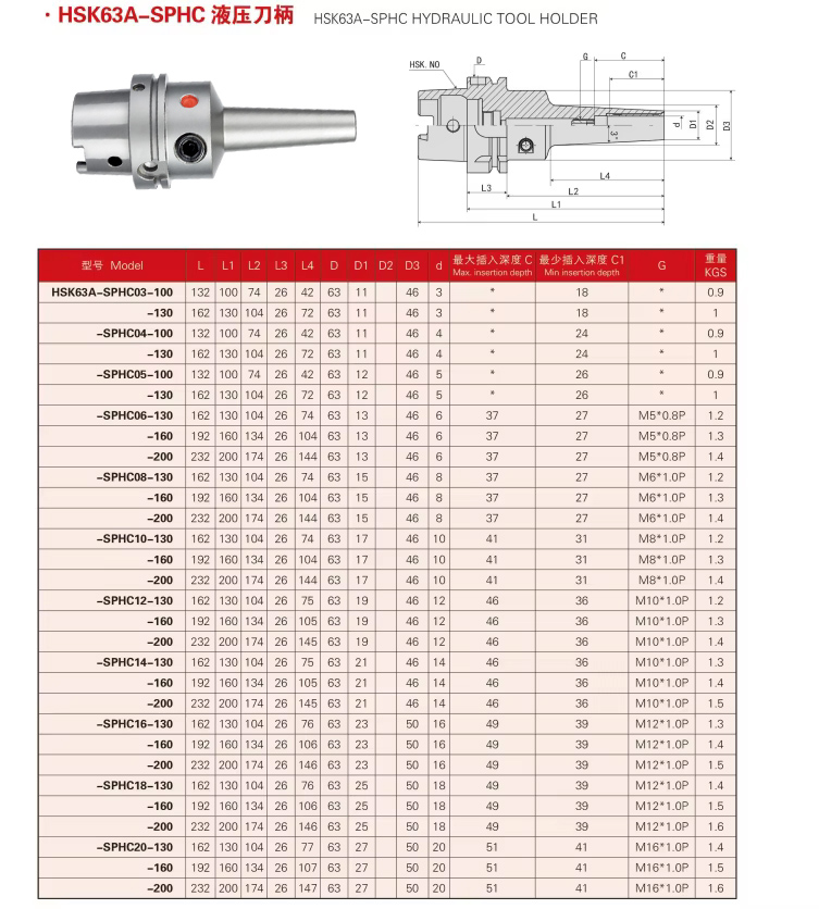 HSK50A HSK63A HSK100A SPHC Hydraulic tool holder