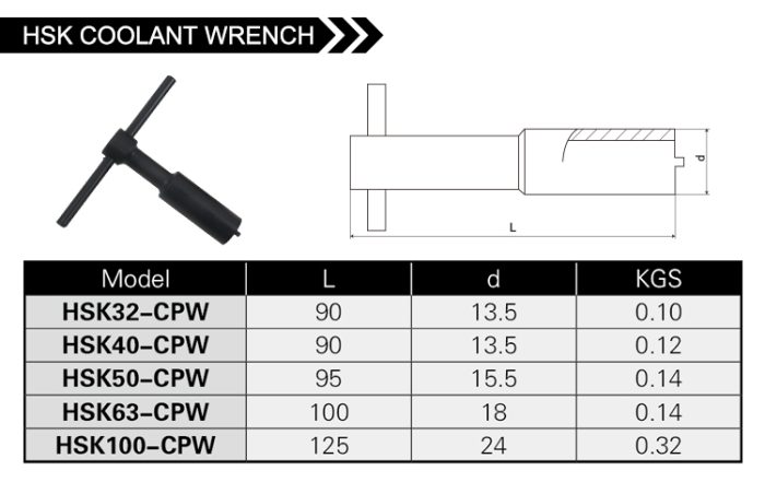 HSK COOLANT WRENCH