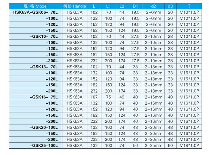 High precision HSK GSK tool holder