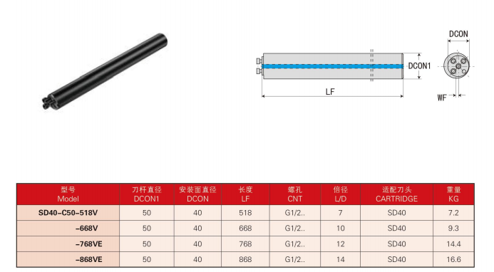 SD16 SD20 SD25 SD32 SD40 SD80 Damping turning tool holder