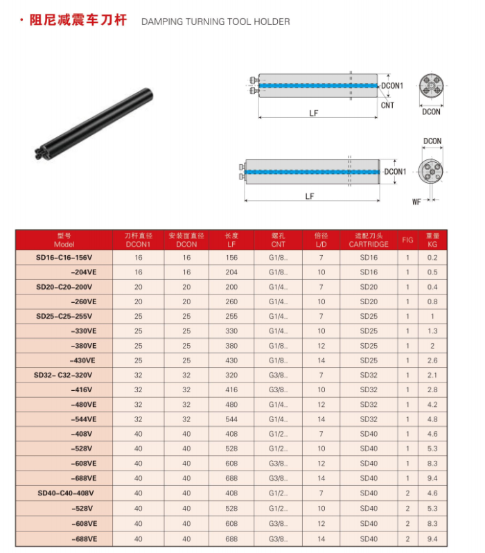 SD16 SD20 SD25 SD32 SD40 SD80 Damping turning tool holder