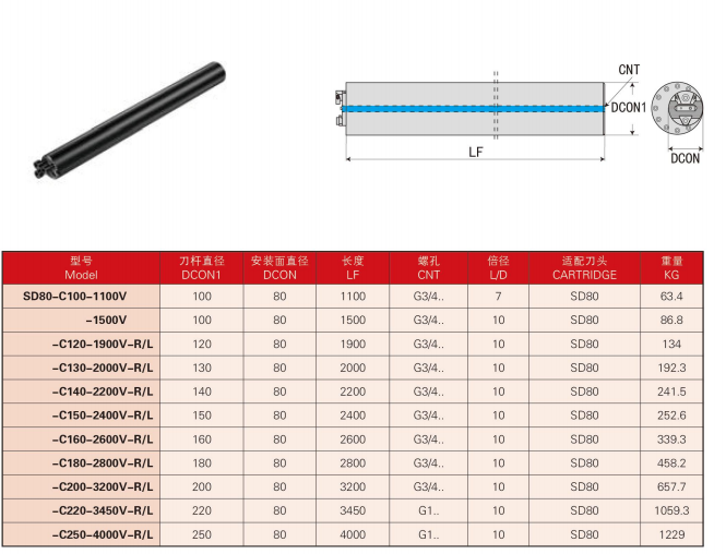 SD16 SD20 SD25 SD32 SD40 SD80 Damping turning tool holder