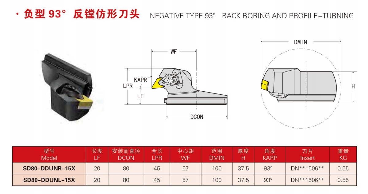 Negative type 93 degree back boring and profile-turning cartridge
