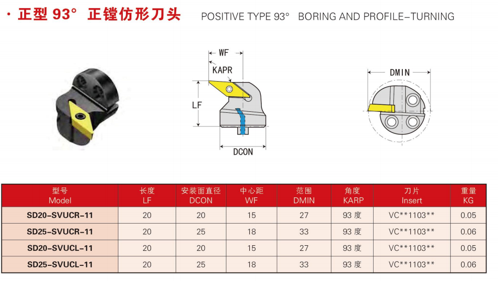 Positive type 93 degree boring and profile-turning Cartridge for damping turning tool holder