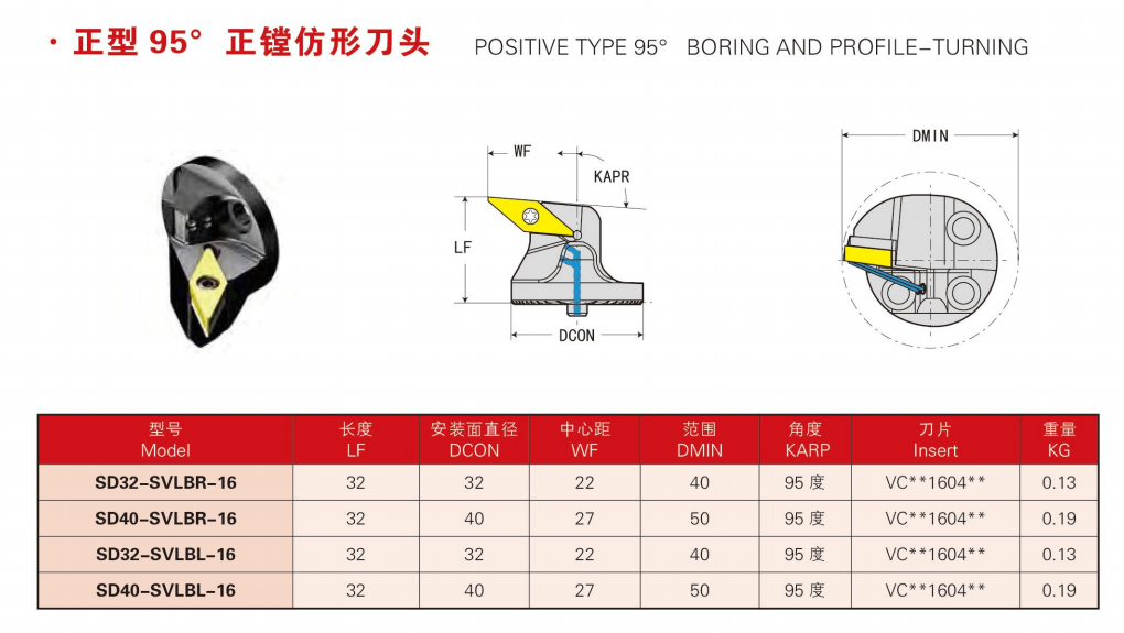 Positive type 95 degree boring and profile-turning Cartridge for damping turning tool holder