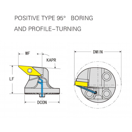Positive type 95 degree boring and profile-turning Cartridge for damping turning tool holder - Image 2