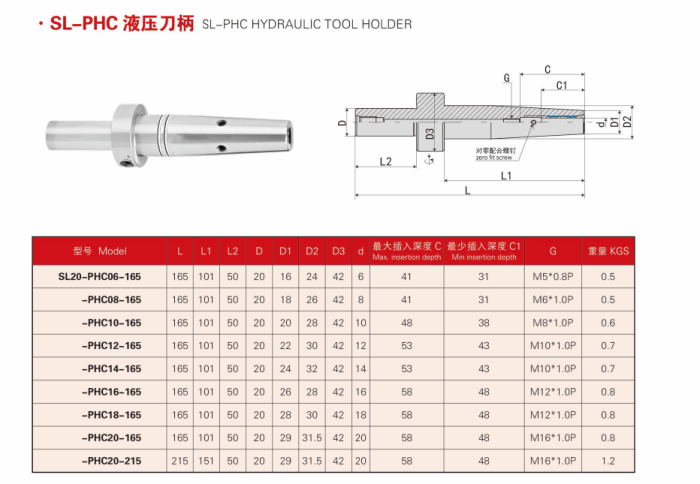 SL-PHC hydraulic tool holder